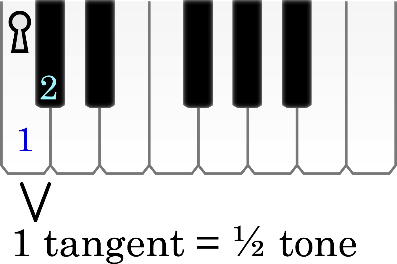 Node